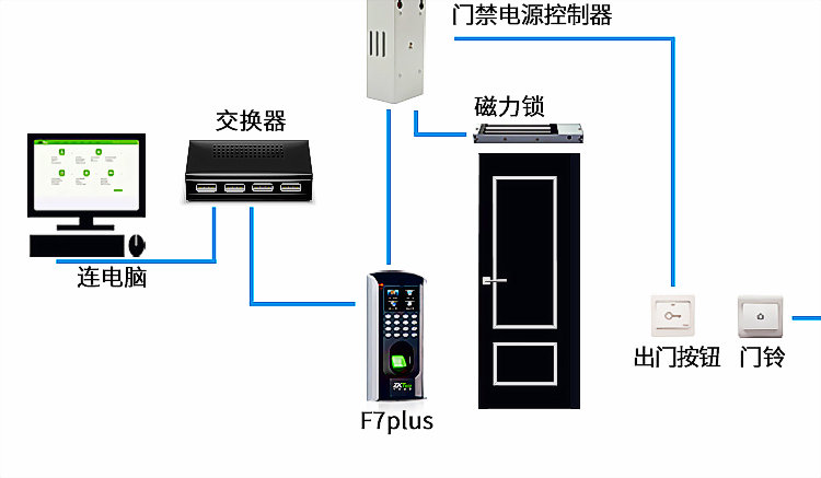 門禁考勤