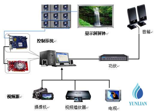 LED顯示拼接屏及多屏聯(lián)動系統(tǒng)