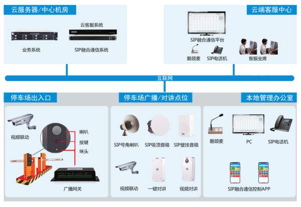 基于VOIP網絡電話、光纖電話系統(tǒng)