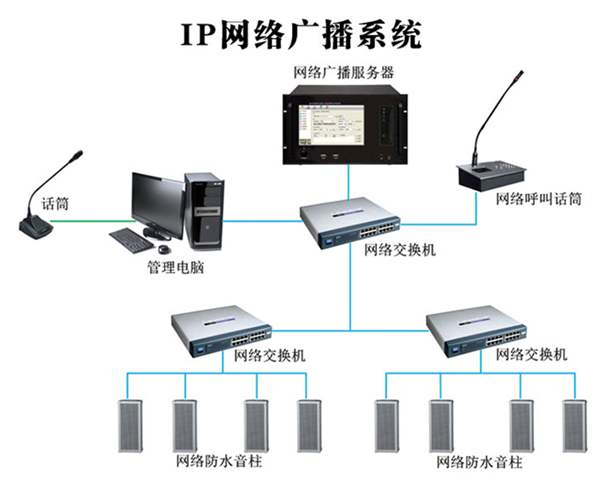 基于IP及4G終端的公共廣播系統(tǒng)